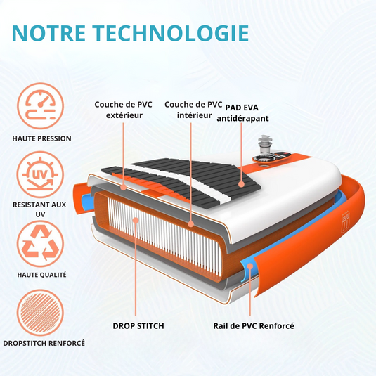 Une construction qui dure